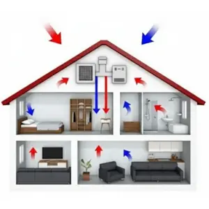 Schematische Darstellung eines Lüftungskonzepts nach DIN 1946-6 mit Zu- und Abluft in Wohnräumen